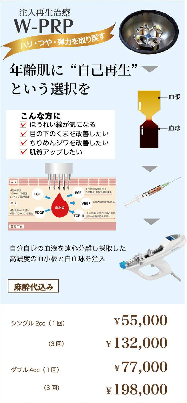 注入再生治療W-PRP