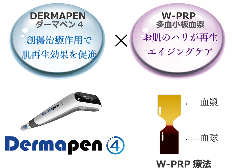 DERMAPENダーマペン4×W-PRP多血小板血漿